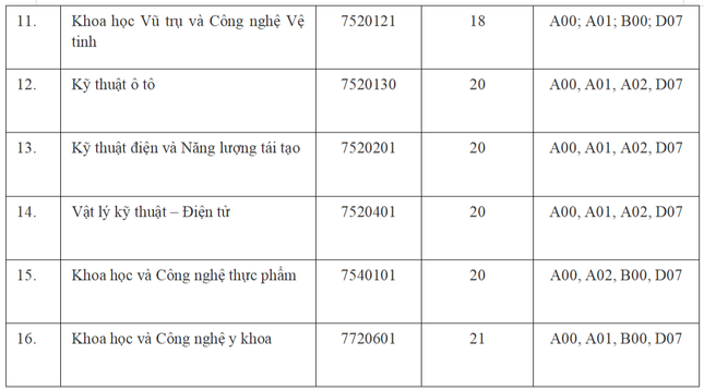 Thêm 3 cơ sở giáo dục chất lượng ở phía Bắc công bố điểm sàn ảnh 7