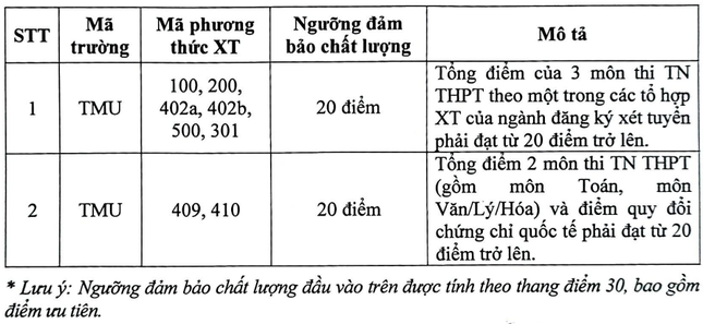 Thêm 3 cơ sở giáo dục chất lượng ở phía Bắc công bố điểm sàn ảnh 1
