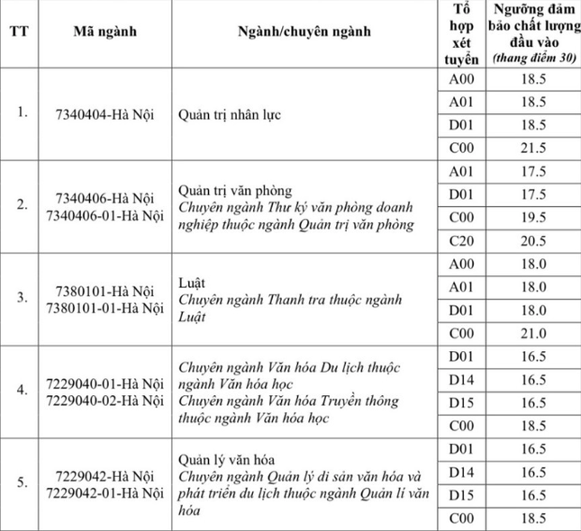 Thêm 3 cơ sở giáo dục chất lượng ở phía Bắc công bố điểm sàn ảnh 2