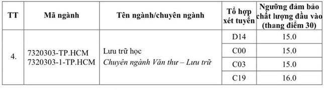 Thêm 3 cơ sở giáo dục chất lượng ở phía Bắc công bố điểm sàn ảnh 5