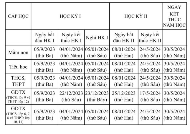 Năm học 2023-2024, học sinh Hà Nội tựu trường vào ngày nào? ảnh 1