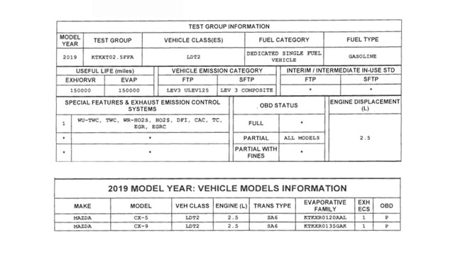 Mazda CX-5 2019 sẽ có động cơ tăng áp 250 mã lực? ảnh 1