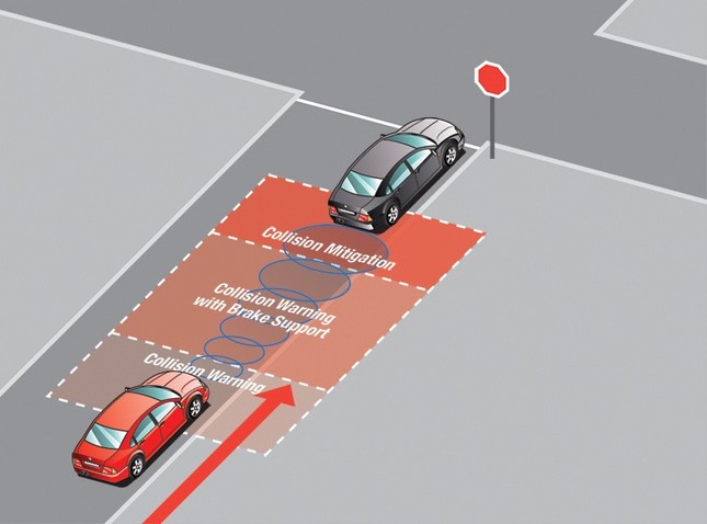 Cảnh Báo Va Chạm Trước - Forward Collision Warning (FCW)