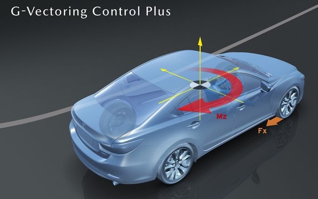 Hệ thống hỗ trợ kiểm soát gia tốc G-Vectoring Control (GVC) được nâng cấp