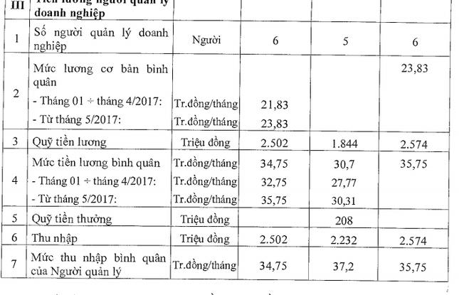 Sếp Xổ số Ninh Thuận thu nhập gần nửa tỷ đồng mỗi năm ảnh 1
