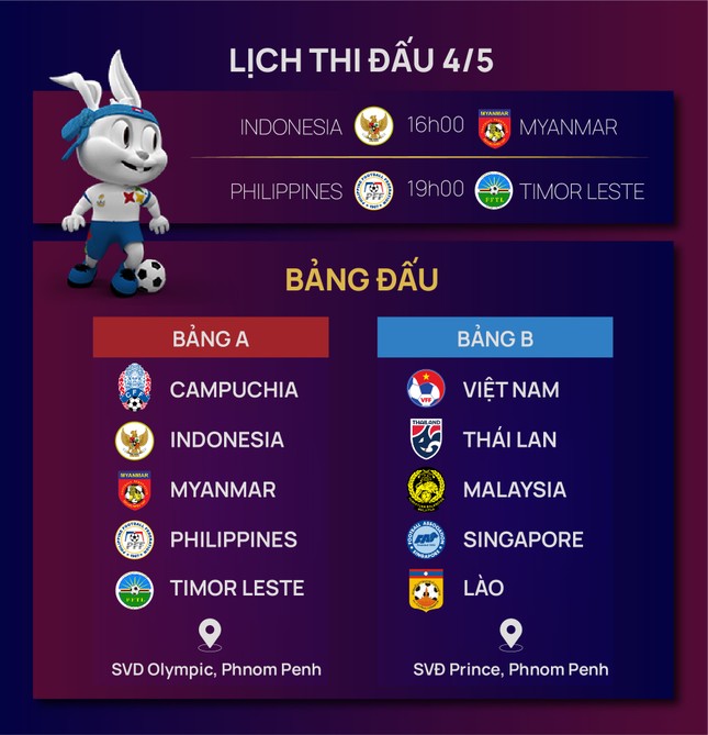 Lịch thi đấu và trực tiếp bóng đá nam SEA Games 32 ngày 4/5: U22 Indonesia thị uy ảnh 2