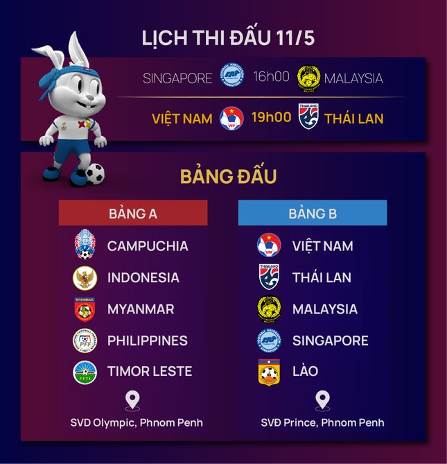 Lịch thi đấu và trực tiếp bóng đá nam SEA Games 32 ngày 11/5: Đại chiến Việt Nam vs Thái Lan - Ảnh 2.