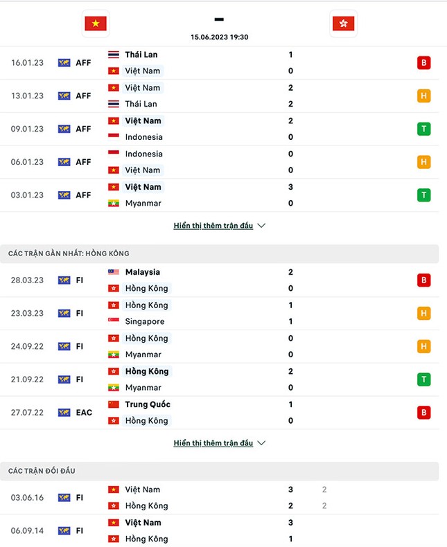 Nhận định Việt Nam vs Hồng Kông (Trung Quốc), 19h30 ngày 15/6: Mong đầu xuôi đuôi lọt ảnh 2