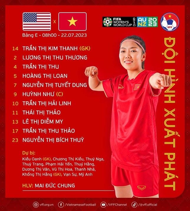 ĐT nữ Việt Nam có màn trình diễn tuyệt vời trong màn ra mắt World Cup dù thua tuyển nữ Mỹ ảnh 53