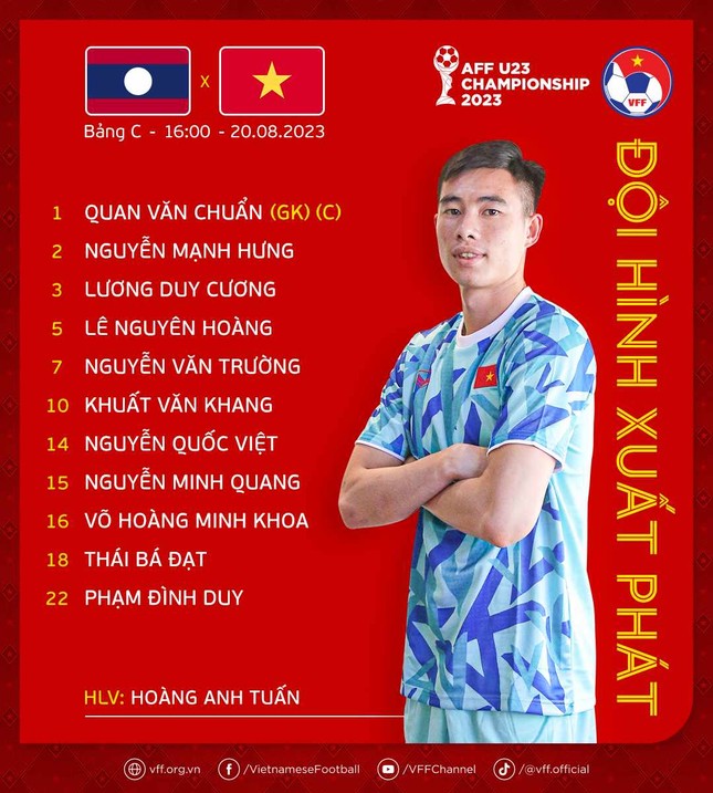 Đánh bại U23 Lào 4-1, U23 Việt Nam chiếm ngôi đầu bảng ngay trận đầu ra quân ảnh 10