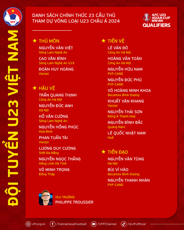 Chốt danh sách U23 Việt Nam, 12 cầu thủ không lên Phú Thọ thi đấu Vòng loại giải châu Á ảnh 2
