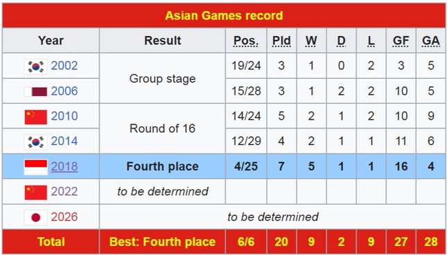 Olympic Việt Nam mở đầu chiến dịch Asiad 19 với thắng lợi 4-2 trước Mông Cổ ảnh 36
