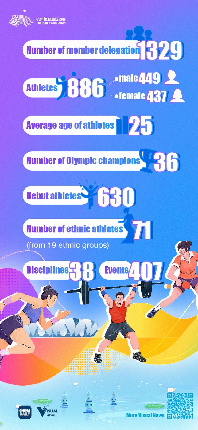 Lễ khai mạc Asiad 19: Rực rỡ Hàng Châu ảnh 15
