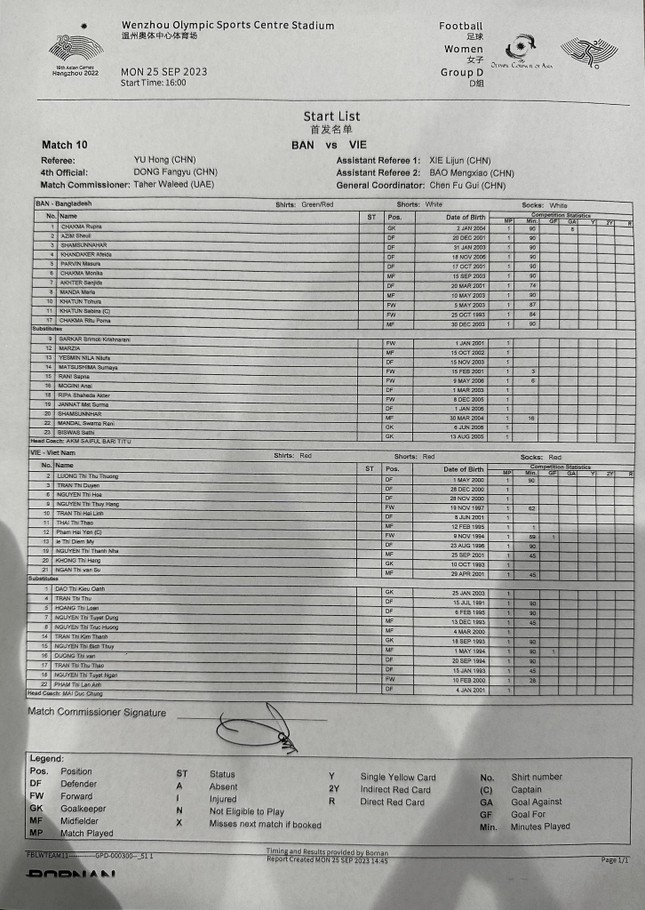 Đội tuyển nữ Việt Nam vùi dập Bangladesh 6-1 ảnh 17