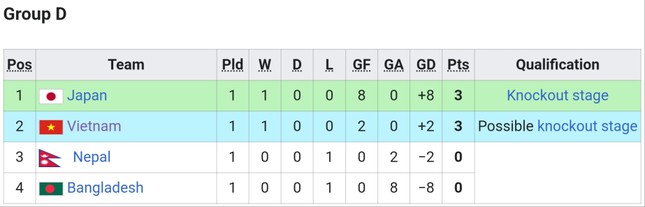 Đội tuyển nữ Việt Nam vùi dập Bangladesh 6-1 ảnh 21