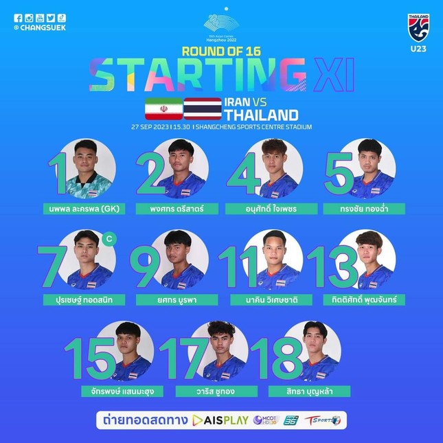Thủ môn mắc sai lầm, Olympic Thái Lan thua đau Olympic Iran 0-2 ảnh 18