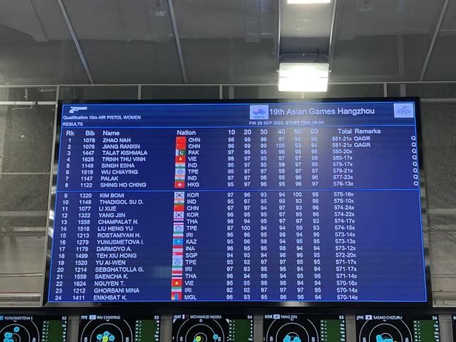 Asiad 19 ngày 29/9: Thêm 1 HCĐ bơi lội, Việt Nam duy trì hạng 15 toàn đoàn ảnh 29