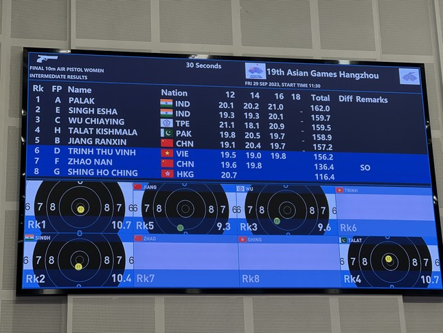 Asiad 19 ngày 29/9: Thêm 1 HCĐ bơi lội, Việt Nam duy trì hạng 15 toàn đoàn ảnh 23