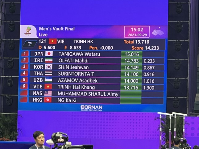 Asiad 19 ngày 29/9: Thêm 1 HCĐ bơi lội, Việt Nam duy trì hạng 15 toàn đoàn ảnh 15