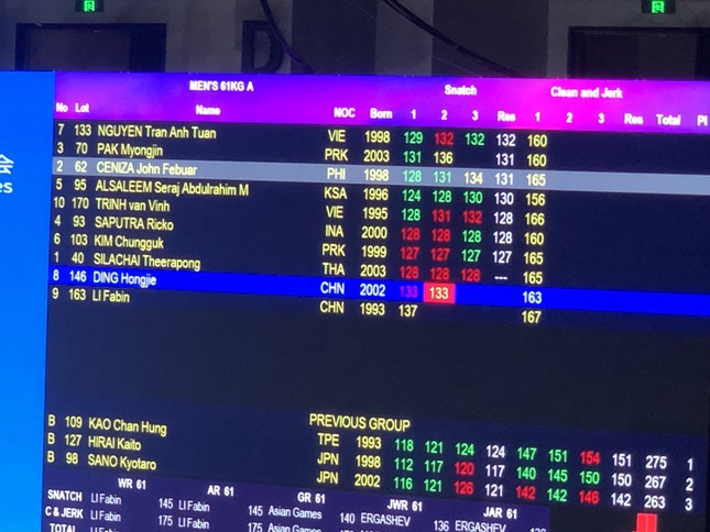Asiad 19 ngày 1/10: Đội cờ tướng giành huy chương Bạc đồng đội hỗn hợp ảnh 6