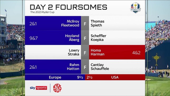 Ngày 2 Ryder Cup 2023: Patrick Cantlay bùng nổ thắp lên hy vọng cho tuyển Hoa Kỳ ảnh 4