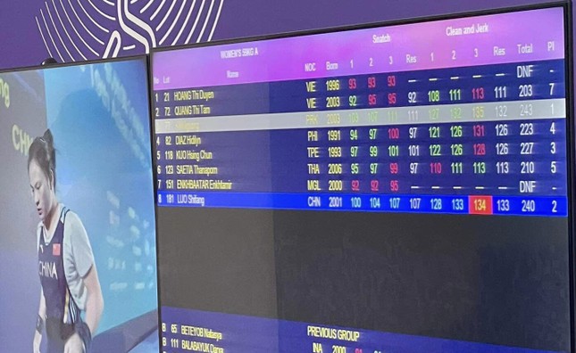 Asiad 19 ngày 2/10: Nguyễn Thị Oanh cán đích thứ 6 cự ly 3000m vượt chướng ngại vật ảnh 16