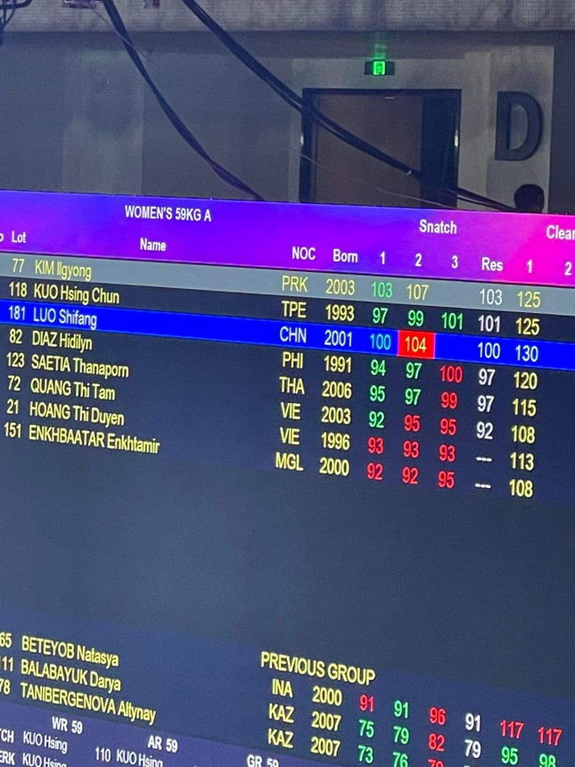 Asiad 19 ngày 2/10: Nguyễn Thị Oanh cán đích thứ 6 cự ly 3000m vượt chướng ngại vật ảnh 12