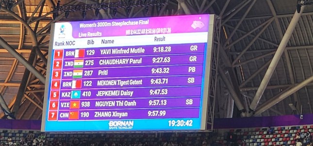 Asiad 19 ngày 2/10: Nguyễn Thị Oanh cán đích thứ 6 cự ly 3000m vượt chướng ngại vật ảnh 9