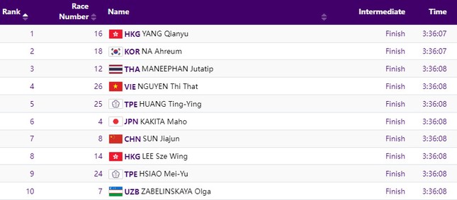 Bóng chuyền nữ vào bán kết Asiad 19 ảnh 8