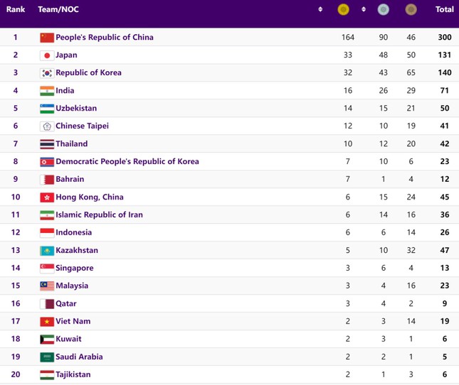 Bóng chuyền nữ vào bán kết Asiad 19 ảnh 14