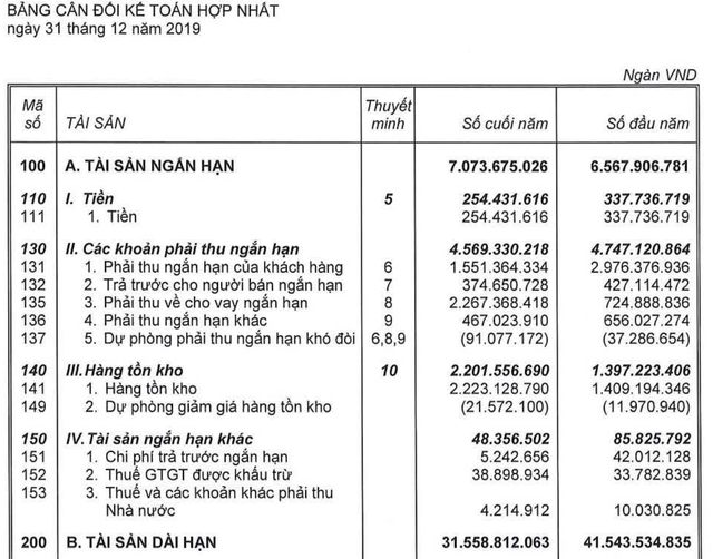 Lỗ 1.809 tỷ, Hoàng Anh Gia Lai bị kiểm toán 'khui' hàng loạt vấn đề ảnh 2