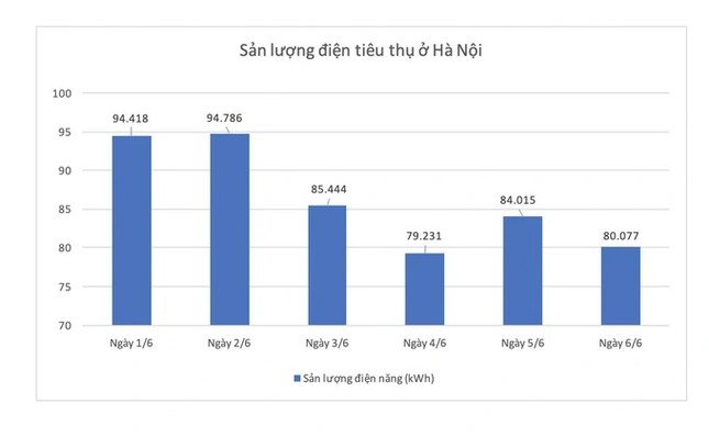 Cắt điện 'hụt', dân chung cư Hà Nội rơi vào cảnh dở khóc dở cười ảnh 4