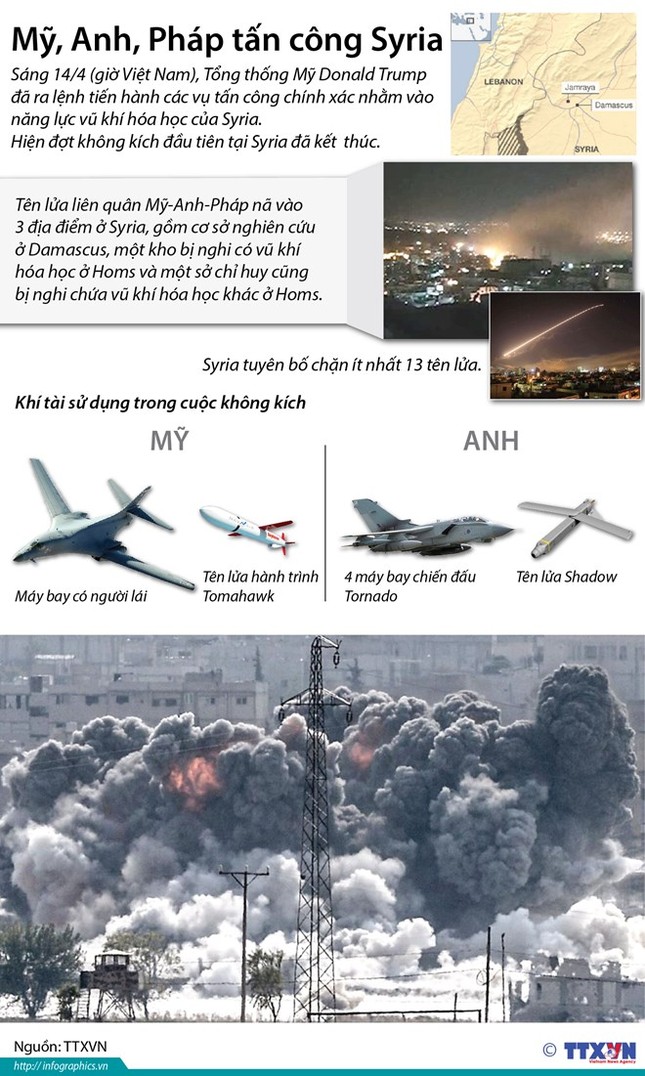 Phòng không Nga không chặn tên lửa Mỹ, Syria dùng S-200 chống đỡ ảnh 1