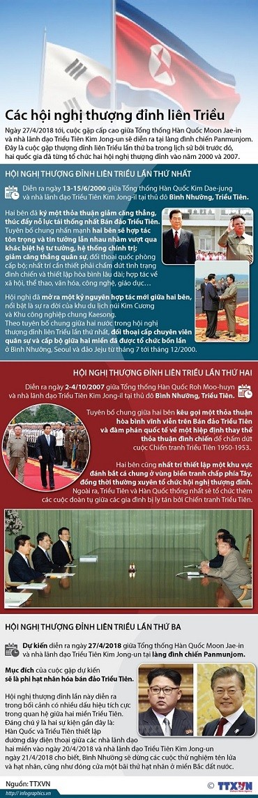 Lãnh đạo hai miền Triều Tiên tay trong tay bước qua đường phân giới ảnh 3