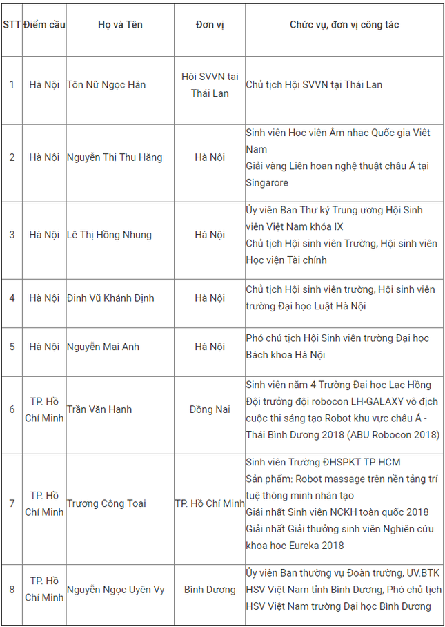 Sinh viên Việt Nam: Bản lĩnh – Sáng tạo ảnh 1