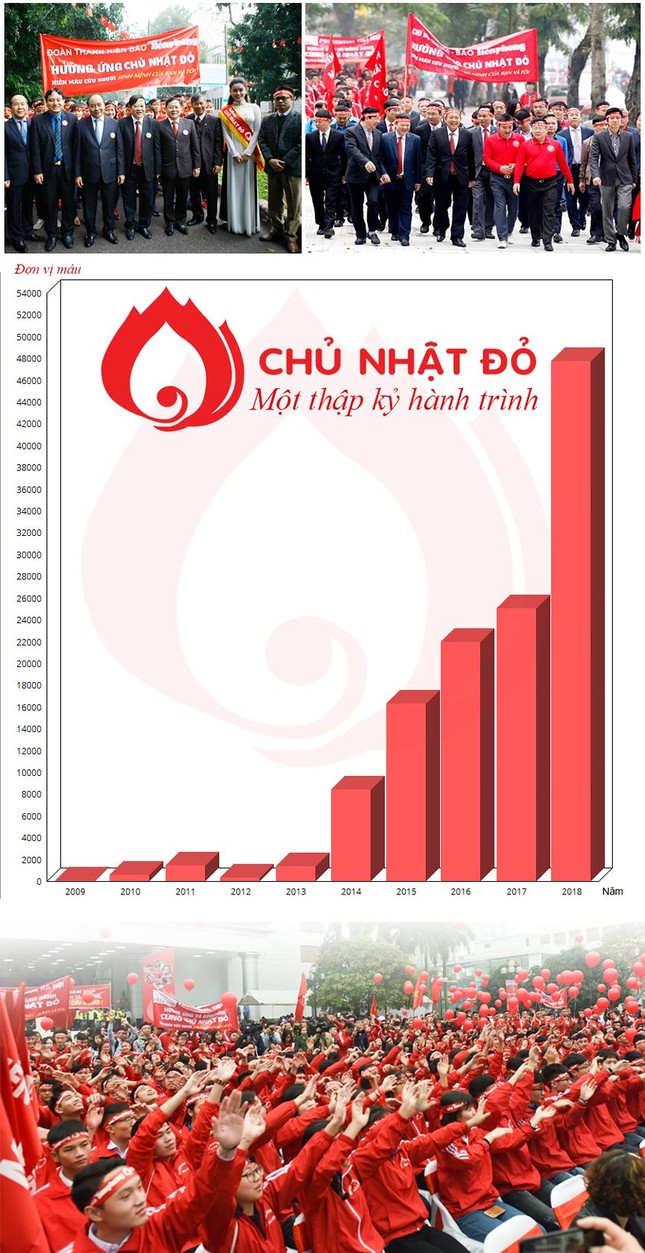 Mỗi giọt máu cho đi – một cuộc đời ở lại ảnh 1