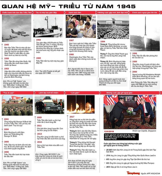 Thượng đỉnh Mỹ - Triều bất ngờ bị cắt ngắn ảnh 7