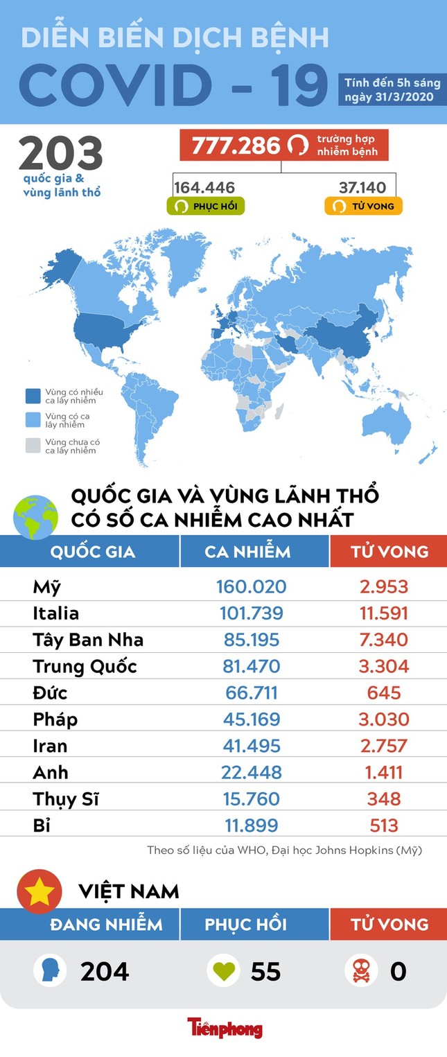 Cách ly toàn xã hội từ 0 giờ 1/4 trên phạm vi toàn quốc ảnh 1