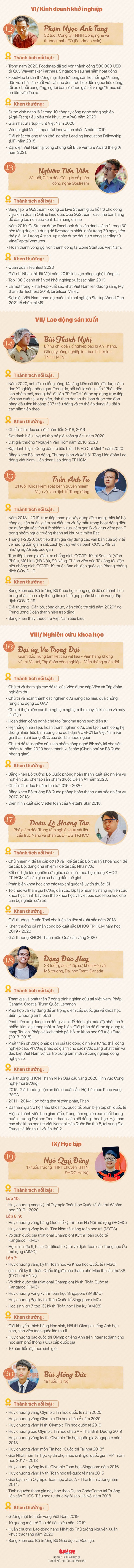 Giao lưu trực tuyến 5 đề cử Gương mặt trẻ Việt Nam tiêu biểu 2020 ảnh 6