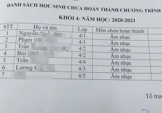 Yêu cầu báo cáo việc phụ huynh căng băng rôn phản đối giáo viên âm nhạc ảnh 2