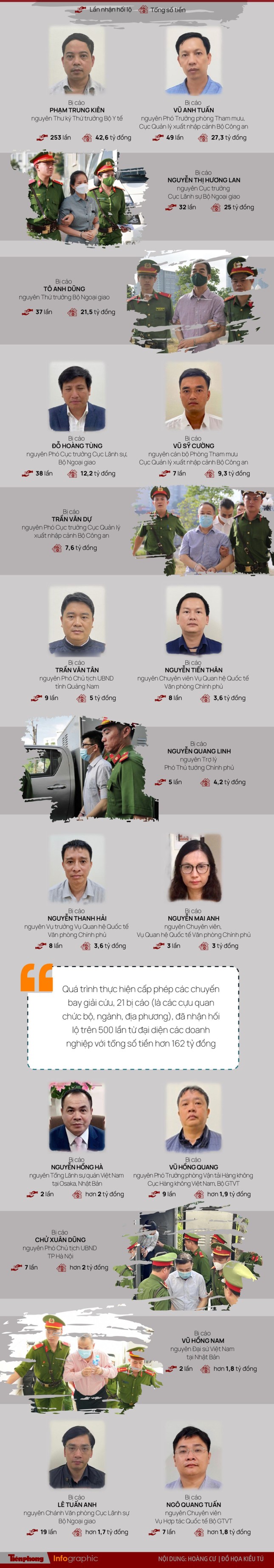 Vụ chuyến bay giải cứu: ‘Văn hóa phong bì’...lòng tham hay cám dỗ? ảnh 4
