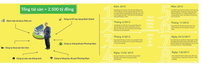 Đại gia Trầm Bê và boong-ke bị vỡ ảnh 1