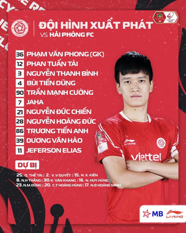 Đức Chiến, Mạnh Dũng lập công giúp Viettel đánh bại Hải Phòng 2-0 ảnh 38