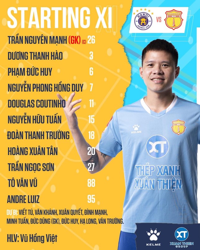 Vượt qua Nam Định 1-0, Hà Nội FC đánh chiếm ngôi đầu bảng ảnh 21