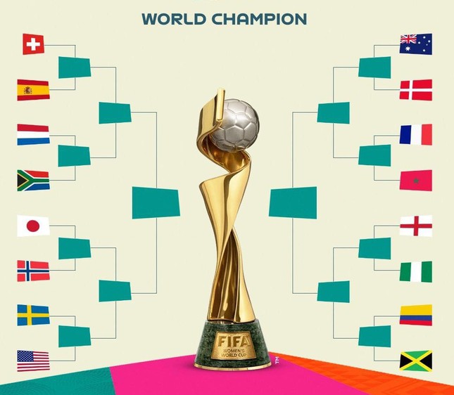 Lịch thi đấu vòng 1/8 World Cup nữ 2023: Đầy ắp thú vị ảnh 3
