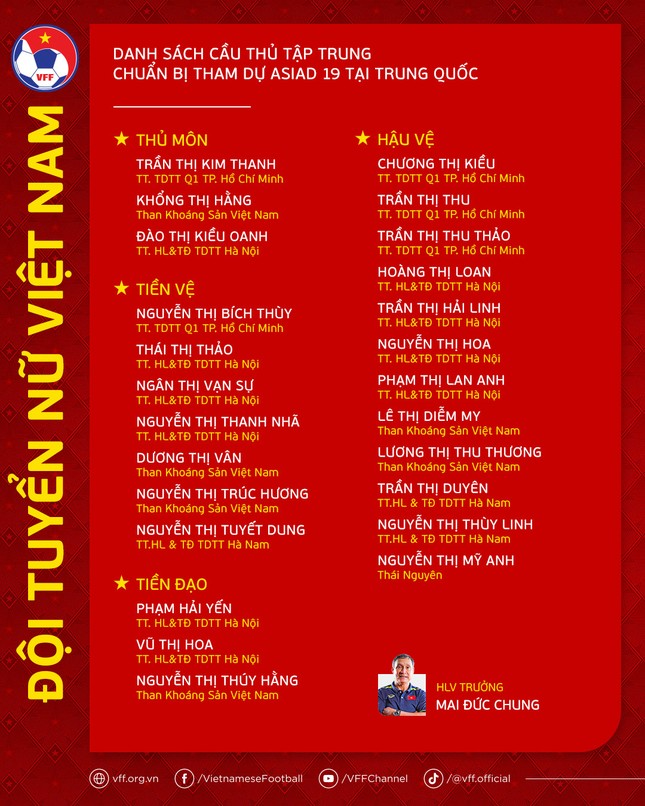 ĐT nữ Việt Nam triệu tập đội hình dự ASIAD tại Trung Quốc: Vắng Huỳnh Như, Thùy Trang ảnh 3