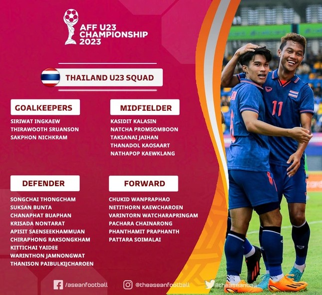 Thái Lan triệu tập đội hình B dự giải U23 Đông Nam Á ảnh 3