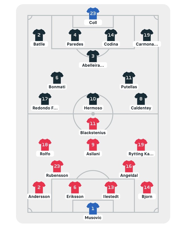 Đánh bại Thụy Điển 2-1 trong 10 phút cuối điên rồ, nữ Tây Ban Nha lần đầu vào chung kết World Cup ảnh 25
