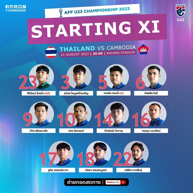 Không thể gây bất ngờ trước Thái Lan, U23 Campuchia rời cuộc chơi ảnh 16