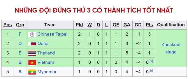 Nhận định Olympic Việt Nam vs Olympic Saudi Arabia, 18h30 ngày 24/9: Chiến đấu tới cùng ảnh 3